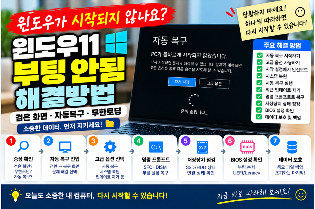 🚨 윈도우11 부팅 안됨 해결방법|검은 화면·자동복구·무한로딩 대처법 1 image 51