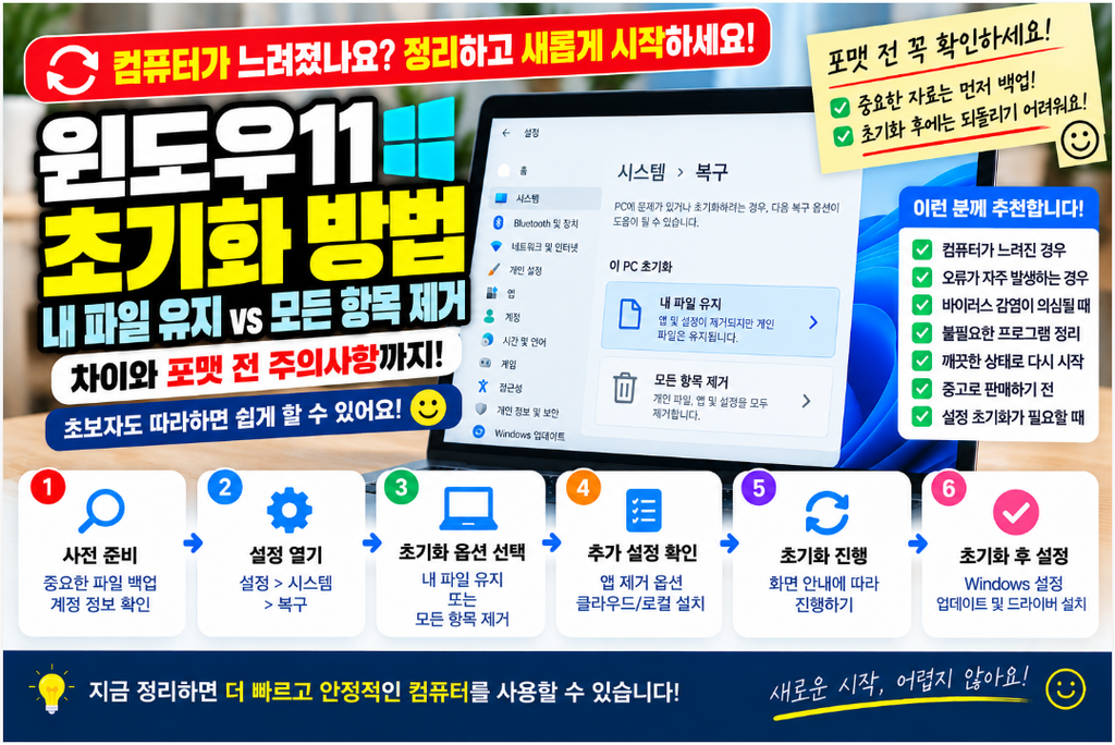 ♻️ 윈도우11 초기화 방법|내 파일 유지·모든 항목 제거 차이와 포맷 전 주의사항 1 image 52