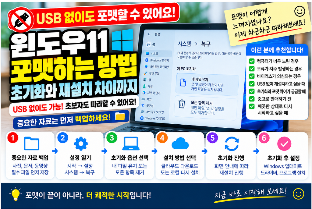 💻 윈도우11 포맷하는 방법|USB 없이 재설치·초기화 차이와 백업 방법 1 image 53