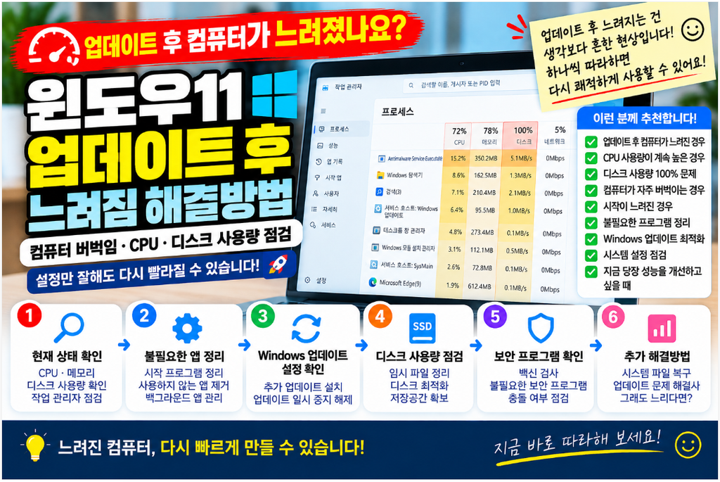 🚀 윈도우11 업데이트 후 느려짐 해결방법|컴퓨터 버벅임·CPU·메모리·디스크 사용량 점검 1 image 55